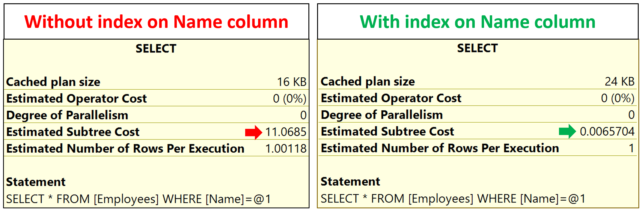 Estimated Subtree Cost 对比