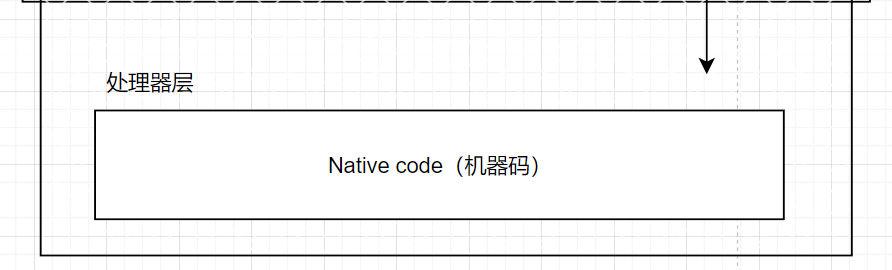图 4 - Native code，JIT 阶段